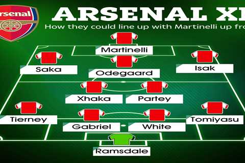 How Arsenal could line-up with Martinelli as new No9 supported by Saka and huge summer signing as..