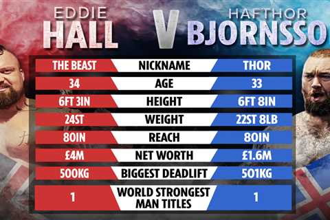 Eddie Hall vs Thor tale of the tape: Height, weight, ages and records compared as strongmen battle..