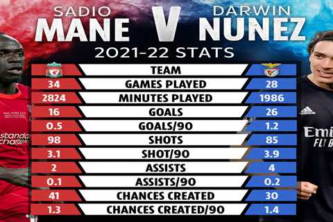 Darwin Nunez vs Sadio Mane: How Benfica striker compares to Liverpool star as Klopp lines him up as ..