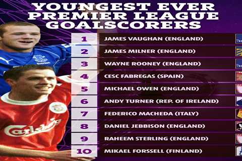 Youngest ever Premier League goalscorers with Wayne Rooney just third and Michael Owen fifth