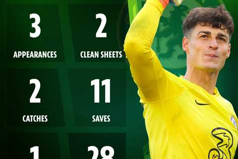 Chelsea star Kepa goes from Premier League’s worst to best keeper in just three games as amazing..