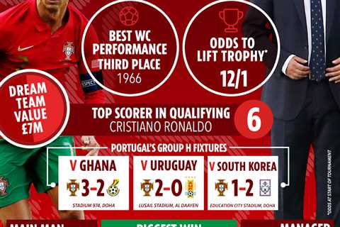 Portugal vs Switzerland: Stream FREE, TV channel, kick-off time and team news for last-16 knockout..