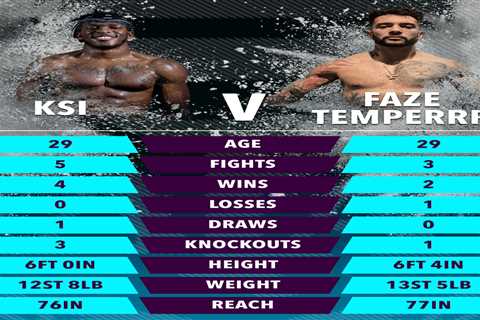 KSI vs Faze Temperrr: Date, UK start time, stream, TV channel, undercard for Misfits Boxing 004..