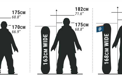 How to Choose Snowboard