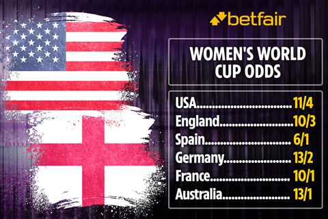 Women’s World Cup: England second-favourites behind USA as Sarina Wiegman announces squad