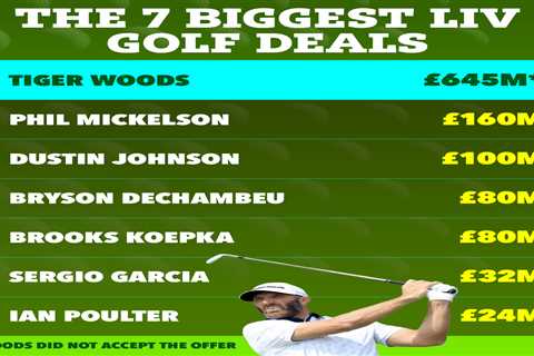 The 7 biggest LIV Golf deals including $800m Tiger Woods offer as breakaway stars who earned..