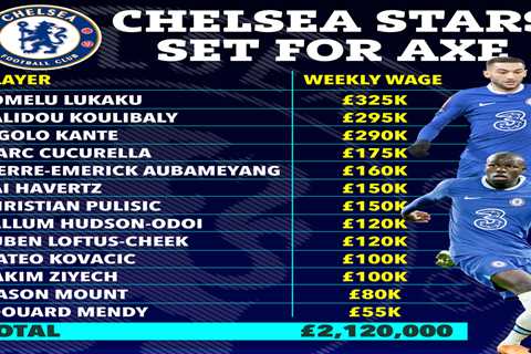 How Chelsea could save £2million a WEEK by offloading 13 outcasts with six stars linked with Saudi..