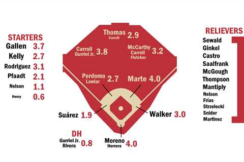 2024 ZiPS Projections: Arizona Diamondbacks