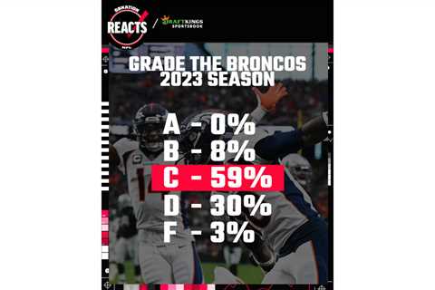 Grading the 2023 Denver Broncos’ season