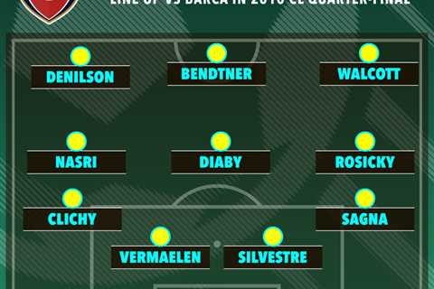 Arsenal's Last Champions League Quarter Final Lineup Recalled