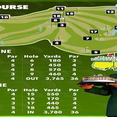 The ultimate hole-by-hole Masters course guide held at the famous Augusta National