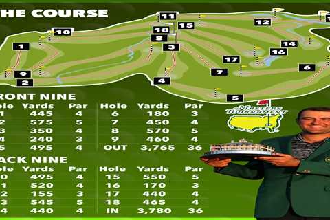 The ultimate hole-by-hole Masters course guide held at the famous Augusta National