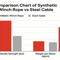 Synthetic Winch Rope vs Steel Cable: Which Is Better?