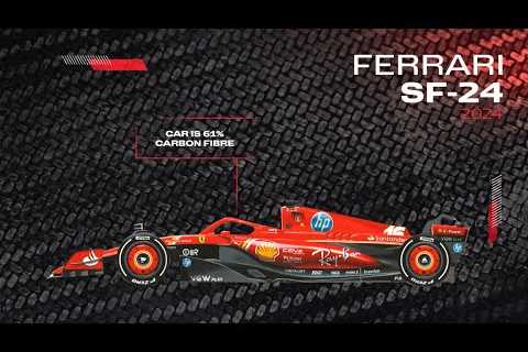 The evolution of carbon fibre in Ferrari Formula 1 cars